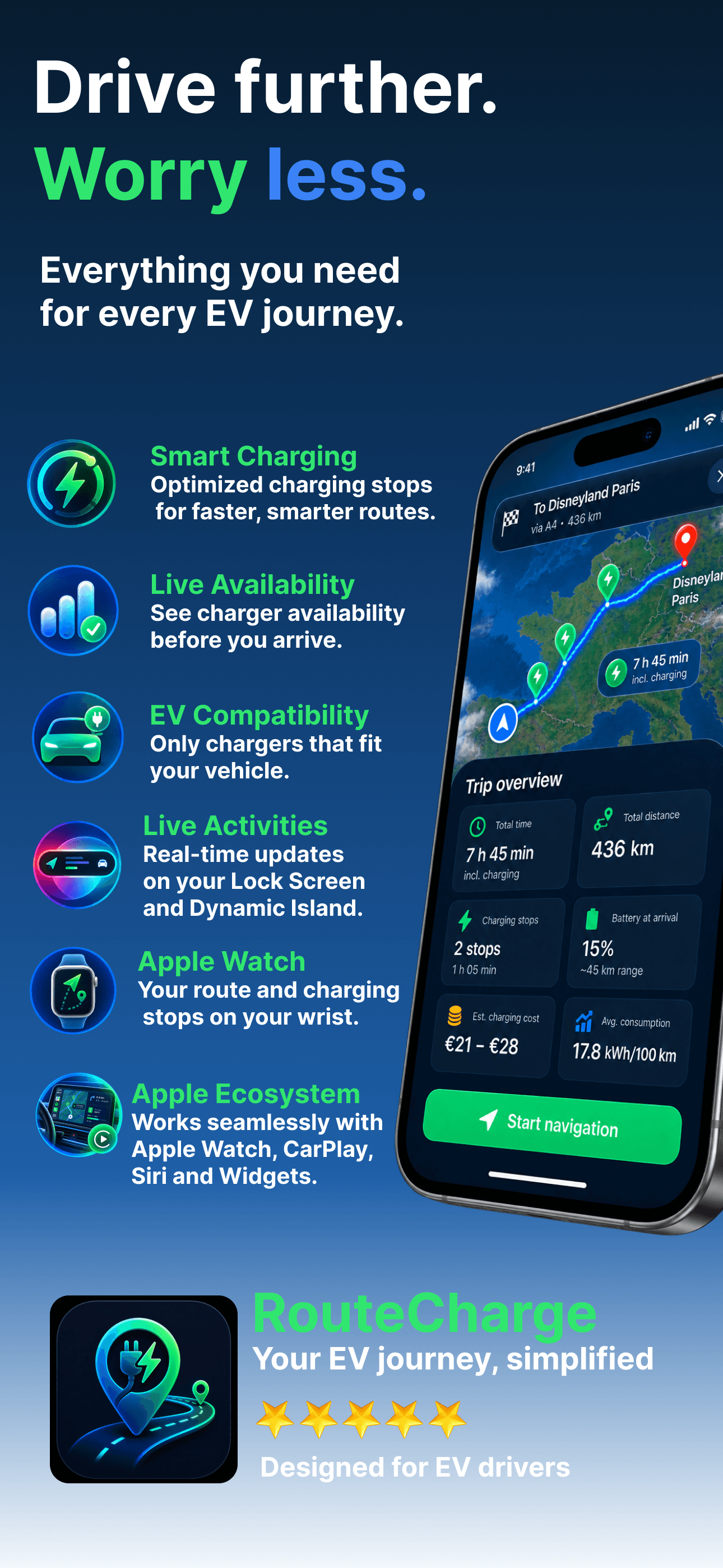 RouteCharge planning a charging route with map, stops and arrival battery